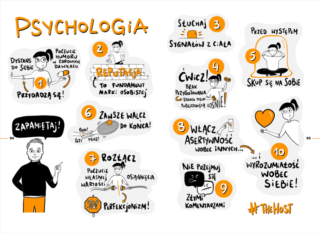 Infografika 10 zasad psychologii wystąpień publicznych – dystans do siebie, reputacja, asertywność i wyrozumiałość wobec siebie