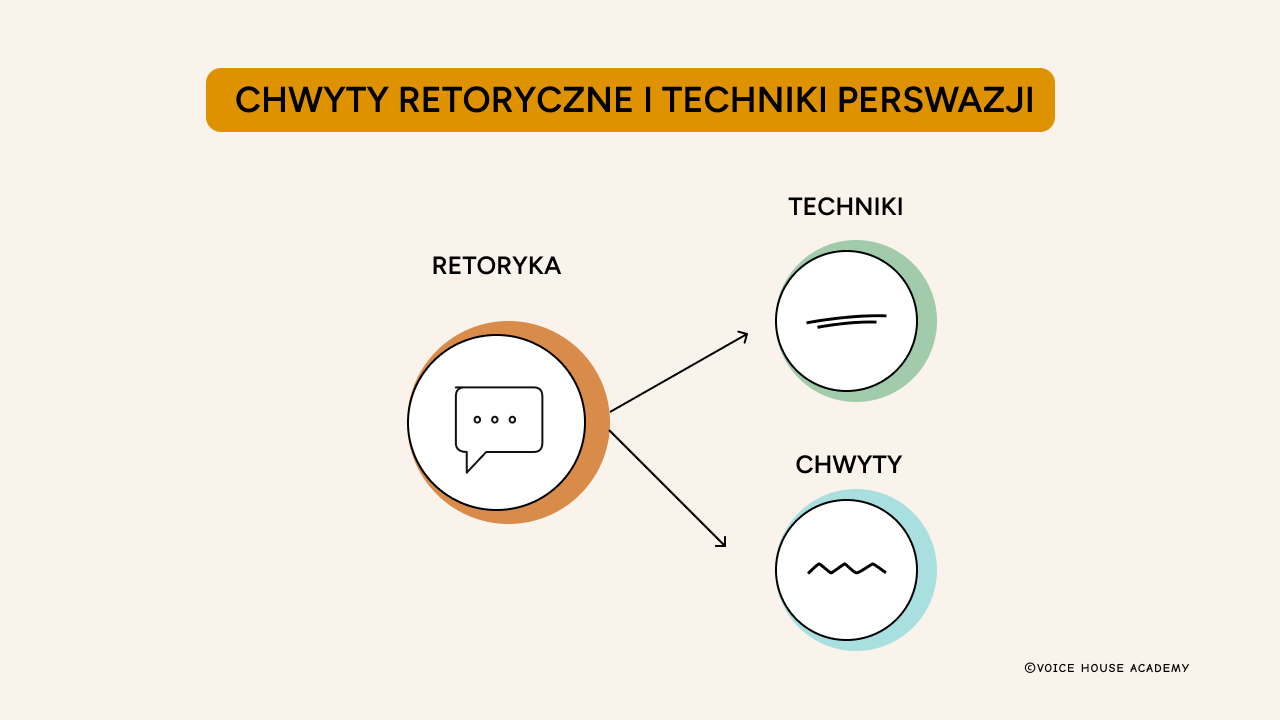 Chwyty retoryczne i techniki perswazji, czyli jak przekonywać, nie manipulując?